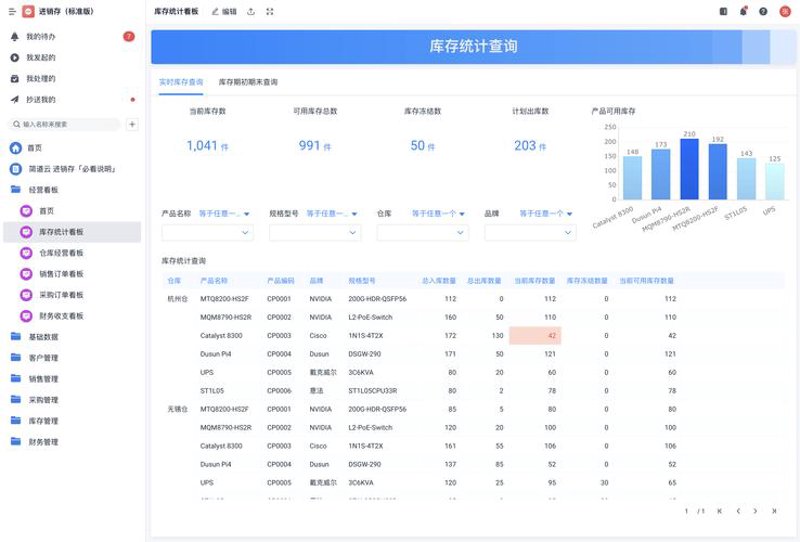 企业管理软件在上海市场的革新与影响